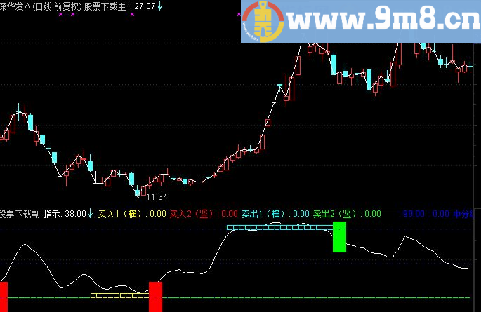 通达信TJX-3号副图指标