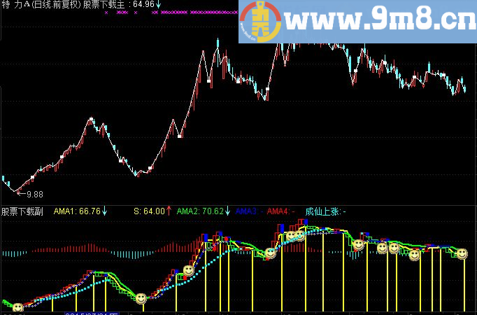 通达信成仙上涨副图指标