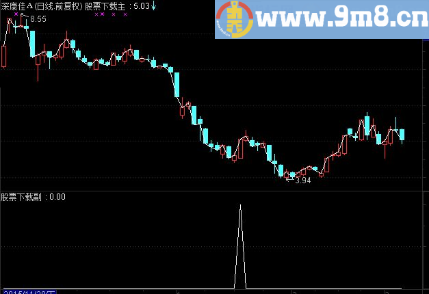 通达信金叉源码副图