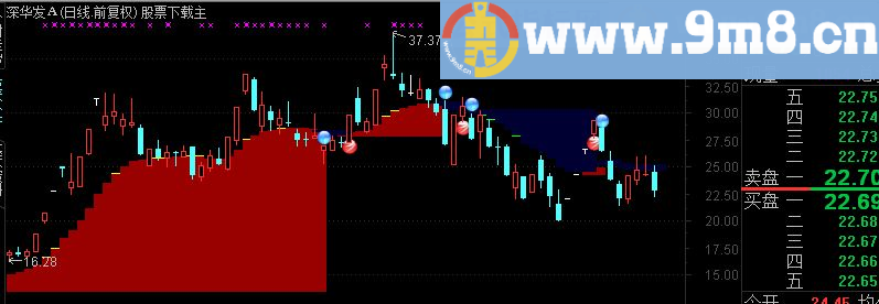 通达信钱龙黄金眼之钱龙风警线指标副图 贴图喜欢的拿去玩吧