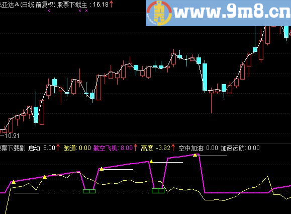 通达信空中加油副图