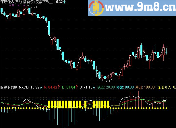 通达信小保专用副图源码