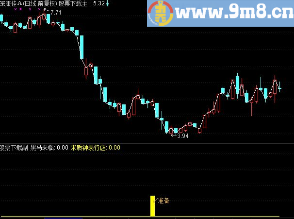 黑马来临 相当不错的公式 无未来函数