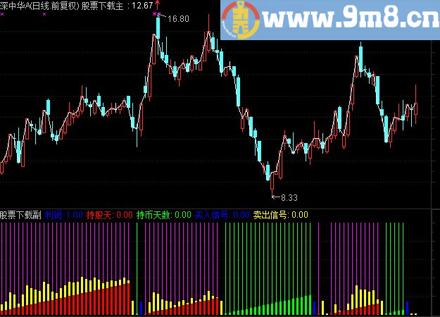 通达信持股天数副图源码贴图