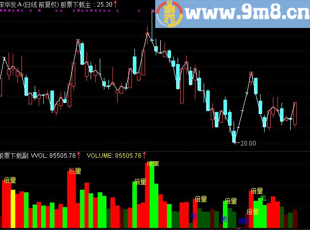 通达信钱龙黄金眼之主力活跃度指标副图贴图喜欢的拿去玩吧