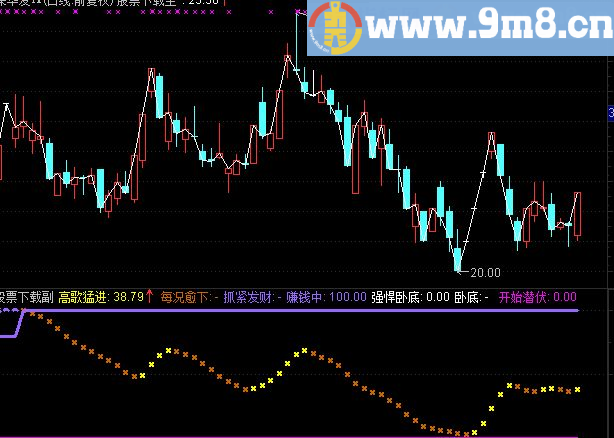 通达信牛B解密指标副图贴图