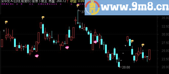 通达信买卖看盘主图指标