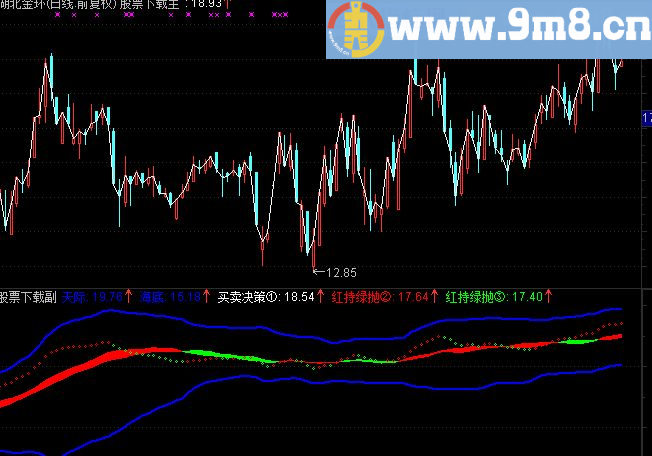 通达信黄金跑道指标主图源码 放心验证