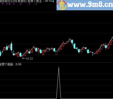 通达信股价位于所有均线上方选股公式