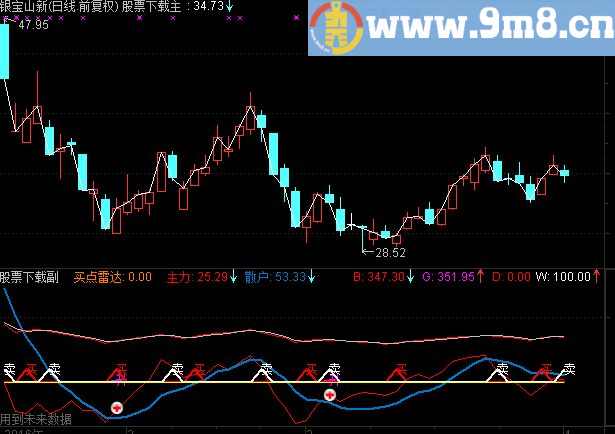 通达信美女寻巨阳+股魔雷达（源码 主图/副图贴图）
