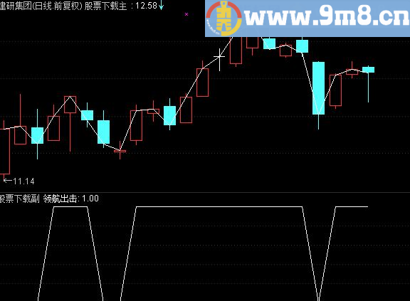 通达信保卫大盘副图指标