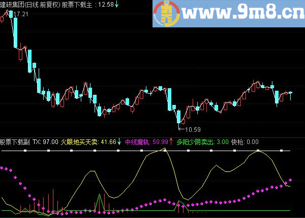 通达信付氏捕食副图指标