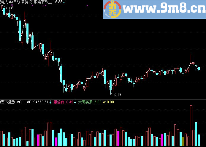 通达信梯缩倍阳指标(源码)