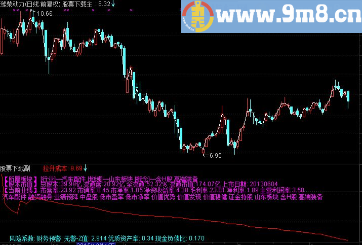 淘金让你享受真正意义上主升浪刚起航的航班 副图/主图指标