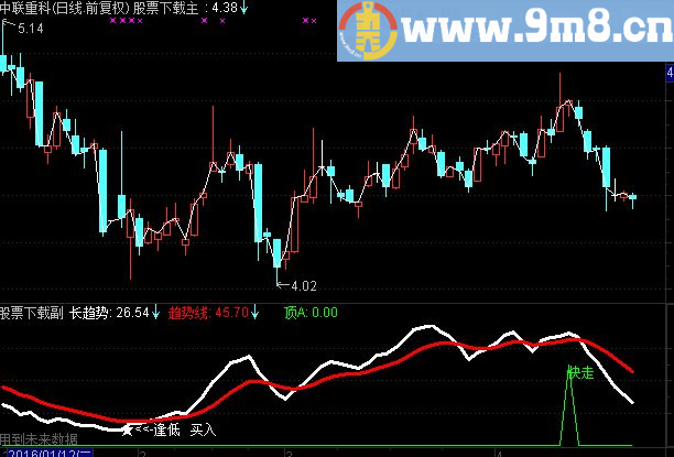 通达信逢低买入必涨副图指标