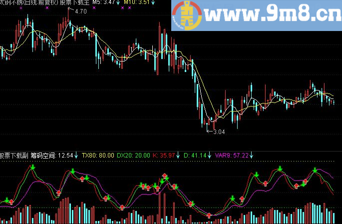 通达信成交量判断趋势指标副图贴图