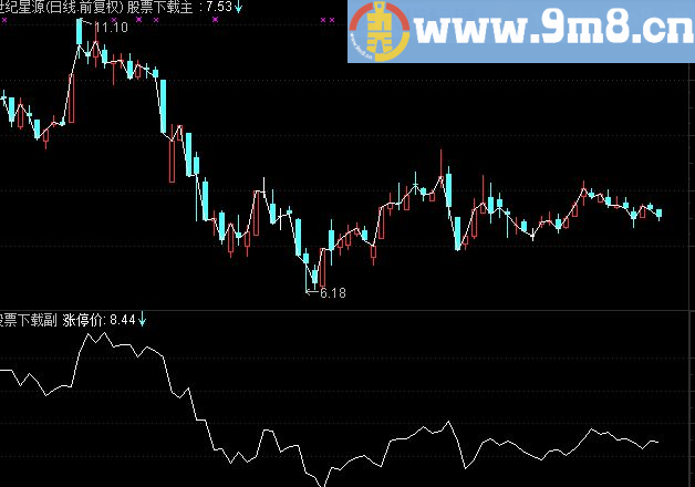 10%涨停价的精准算法源码