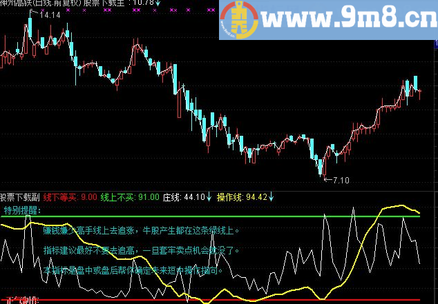 通达信散户的福音副图指标