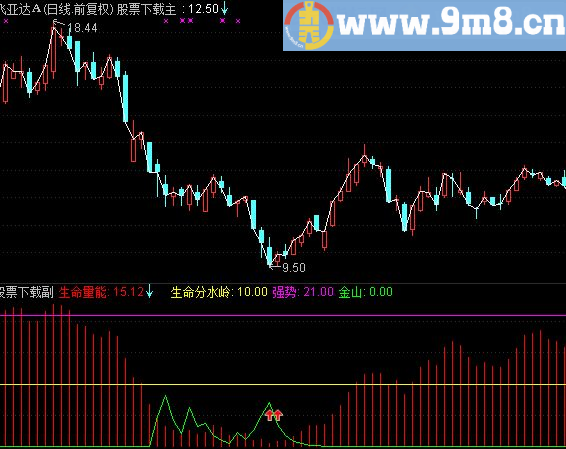 通达信监测大盘顶副图指标