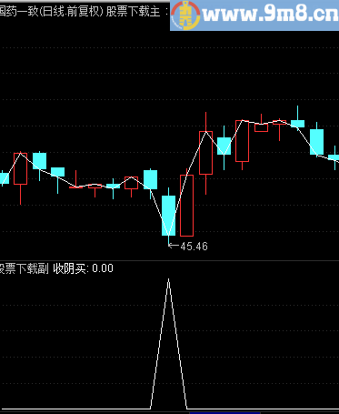 通达信收阴买选股指标