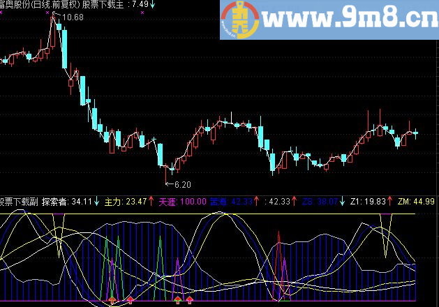 通达信逃离苦海副图指标