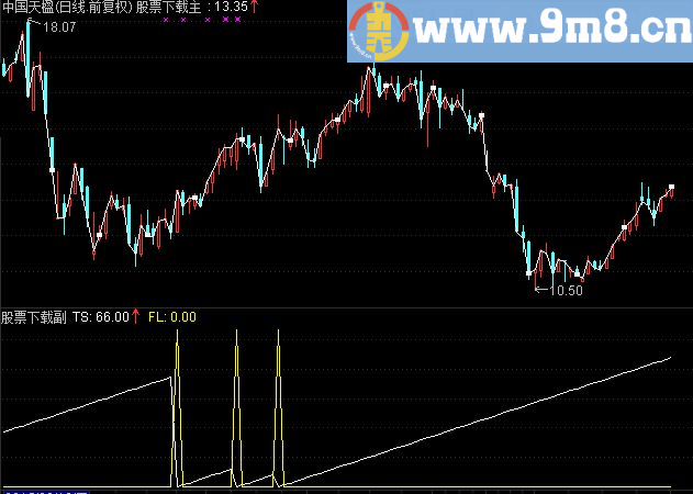 通达信20日均量副图指标