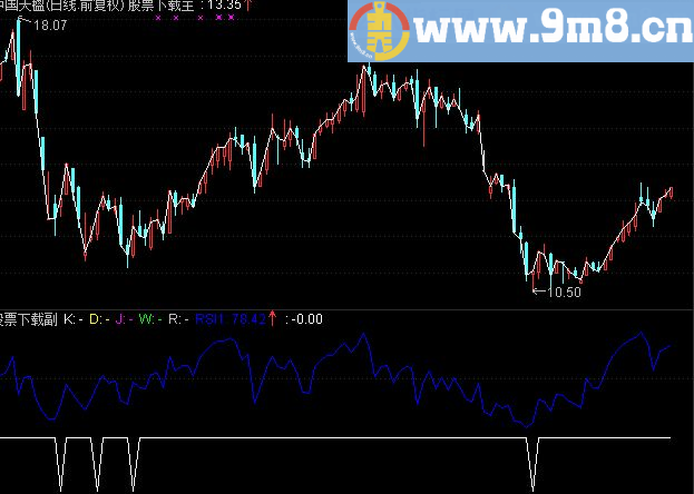 通达信百万强弱副图指标