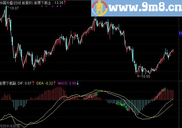 通达信MACD买入源码