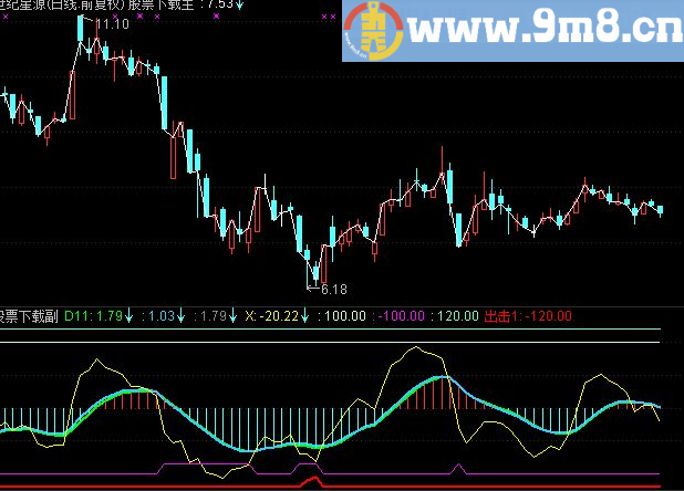 通达信振荡波A副图指标