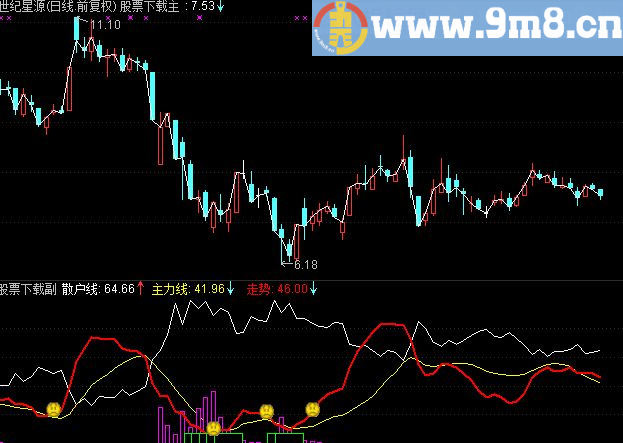 通达信散户线副图指标