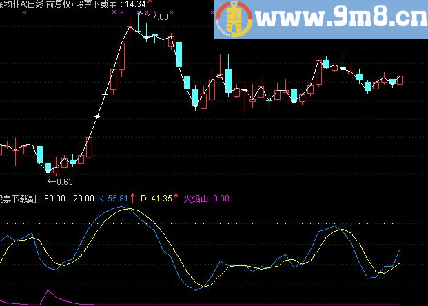 通达信快速短线副图指标