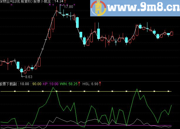 通达信陈浩90比3副图指标