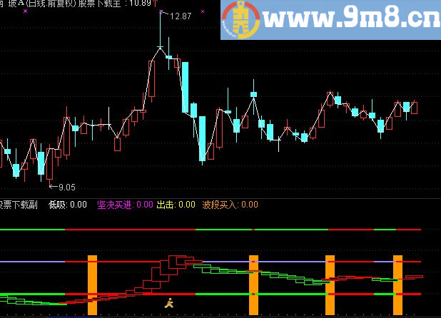 通达信超级顶底“优化副图