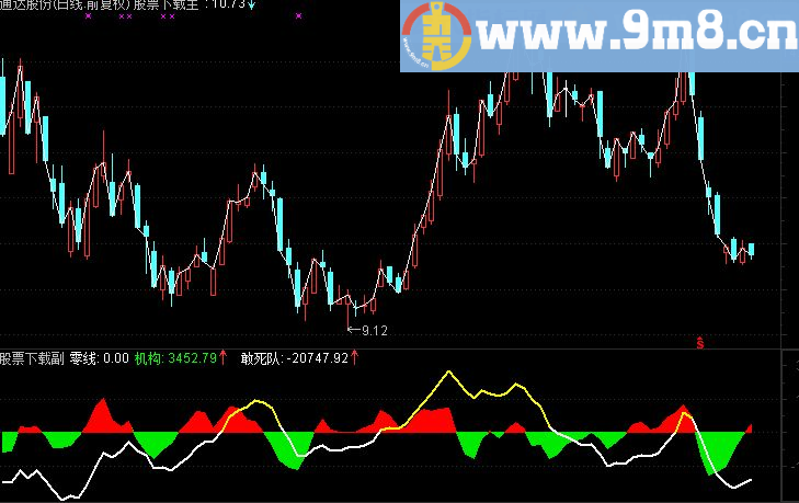 通达信机构敢死队资金一目了然 K线和分时都可以用