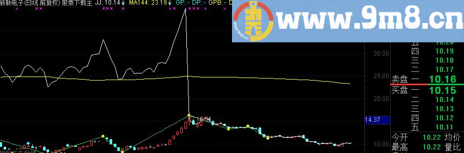通达信画笔公式