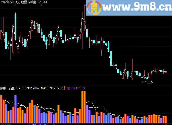 通达信3D成交量副图指标