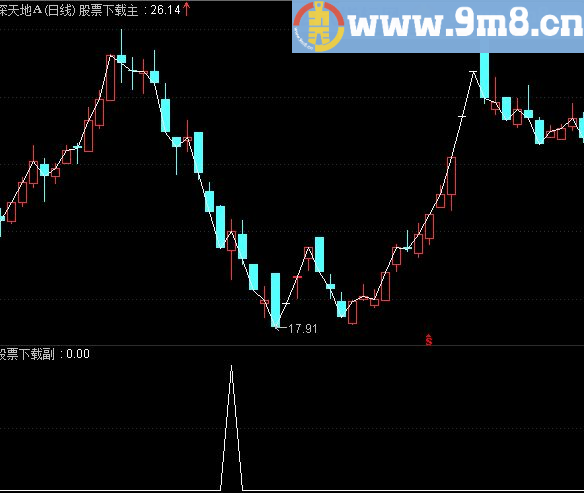 通达信星星二代主图+副图指标
