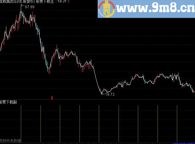 通达信一条线洞察大盘变盘主图源码