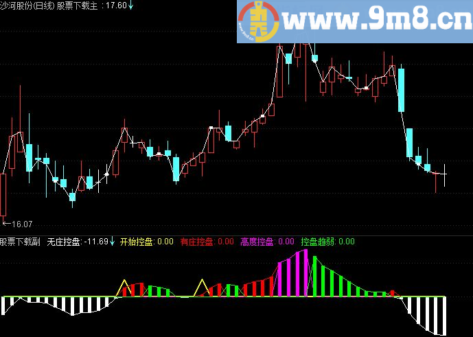 通达信控盘强度副图指标