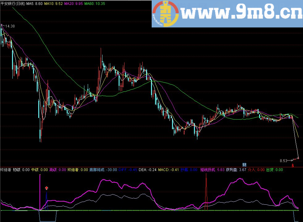 通达信分享一个珍藏的通达信精品指标-终结者（指标副图贴图）