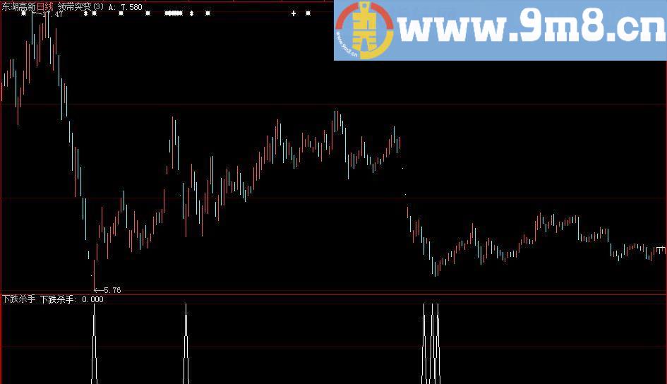 通达信《下跌杀手》（指标、贴图、副图\选股\大智慧、加密）