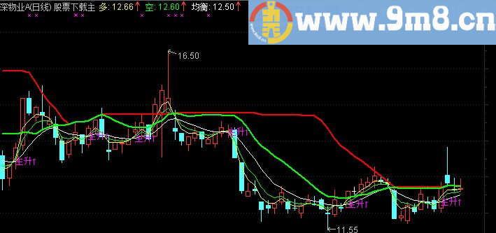 通达信超级逃顶抄底指标逃顶抄底主图指标