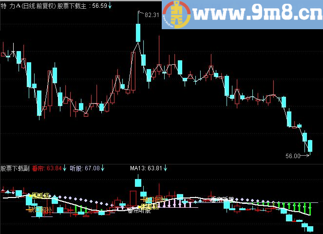 通达信垂帘听股主图指标