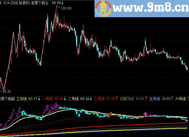 通达信江恩八线主图指标