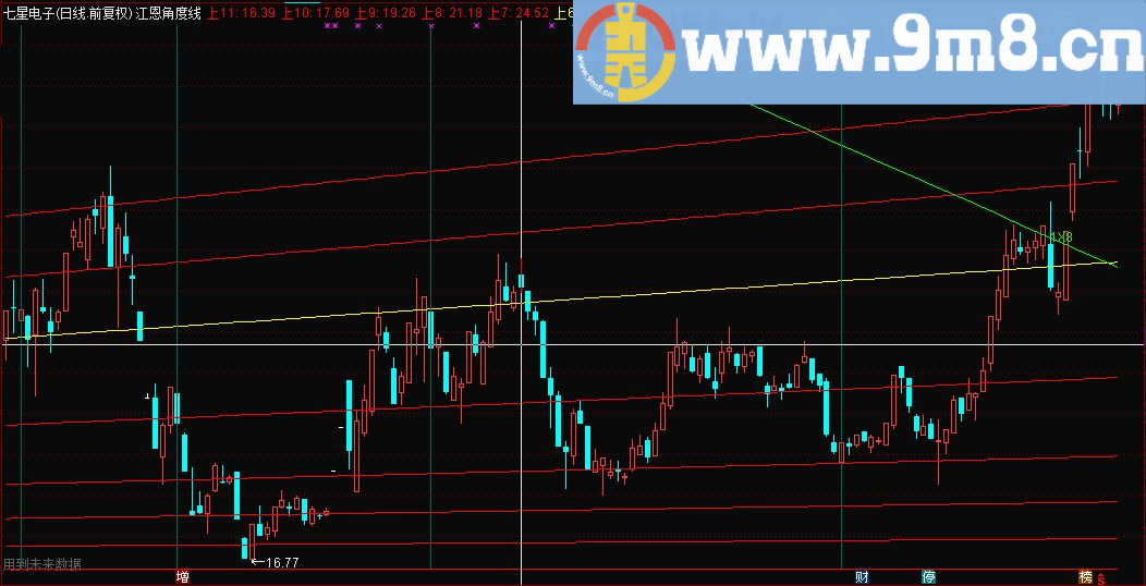 通达信江恩角度线（源码主图贴图）