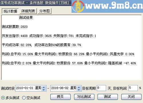 通达信微烧擒牛选股副图源码