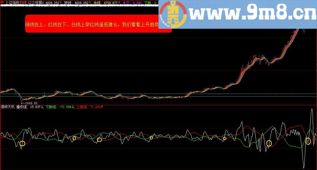 通达信《道破天机》（指标副图说明大智慧加密）