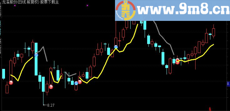 通达信发一个短线交易提示，雷同交易决策的主图公式指标贴图