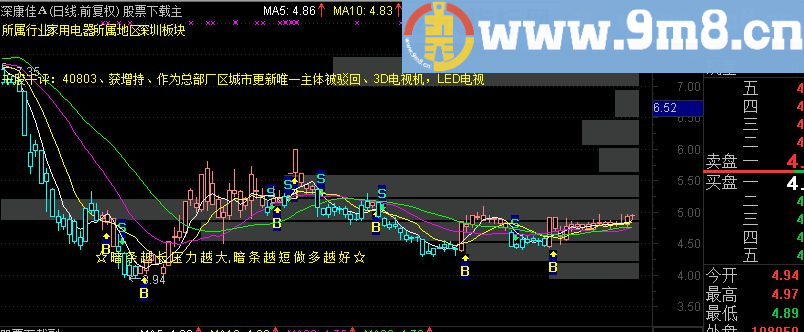 BS+均线+筹码条主图