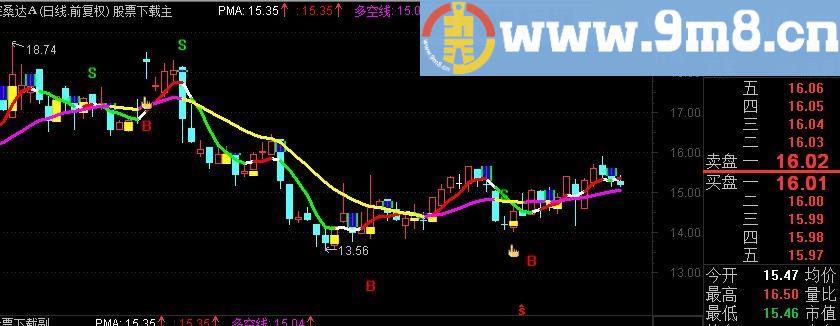 通达信多空线主图源码